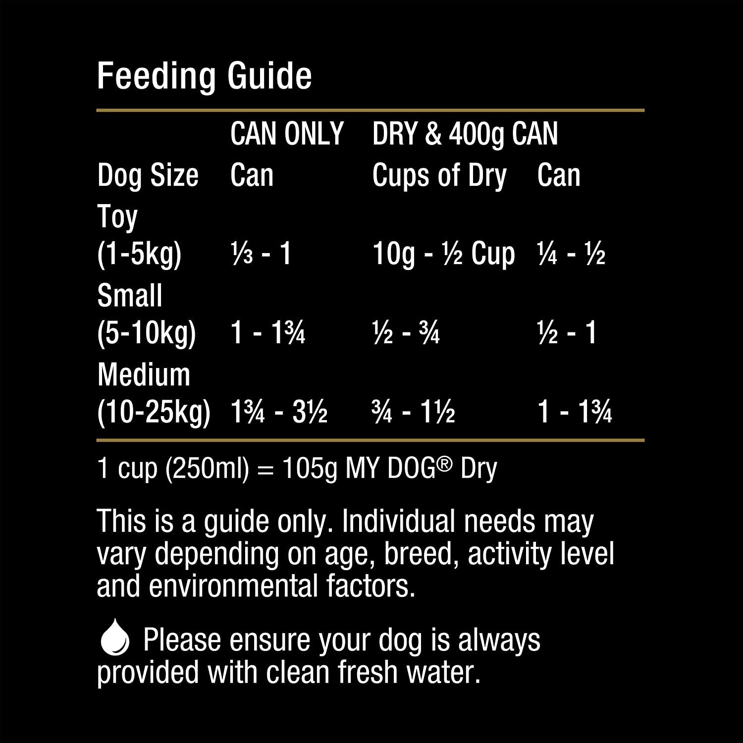 Adult Small/Medium Breed Wet Dog Food Beef & Veals 400G Can, 24 Pack